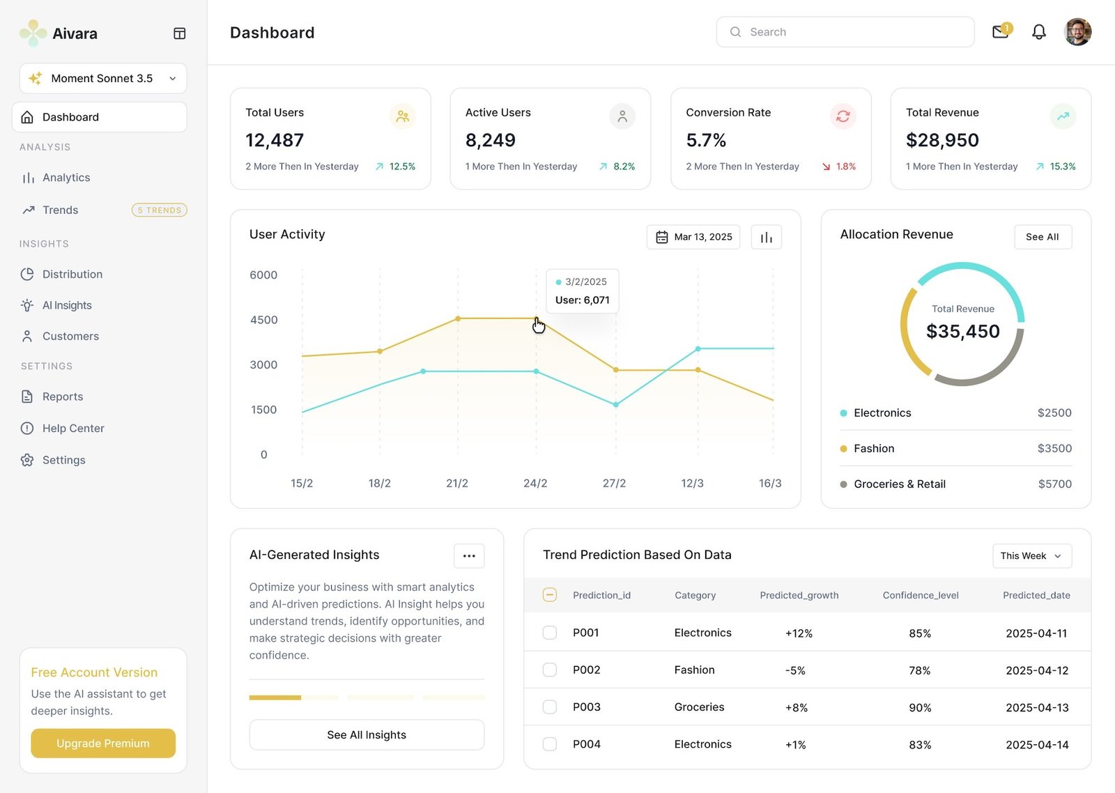 Harnessing predictive analytics in business